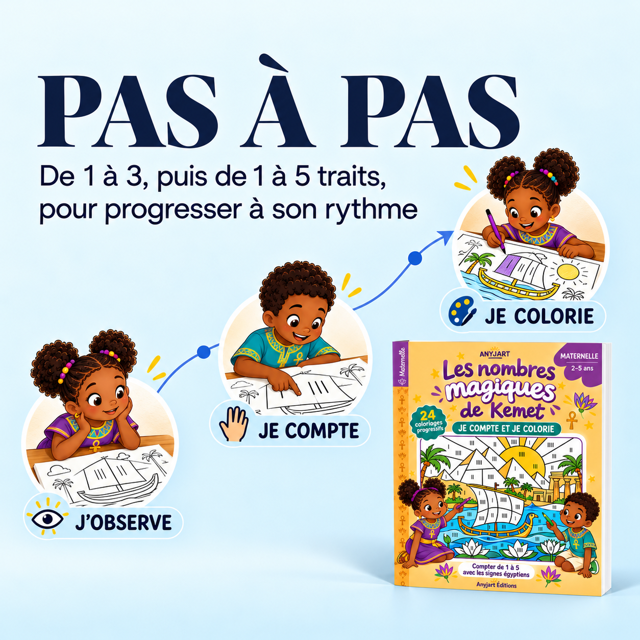 Pas à pas : l'enfant observe, compte de 1 à 3 puis de 1 à 5, et colorie