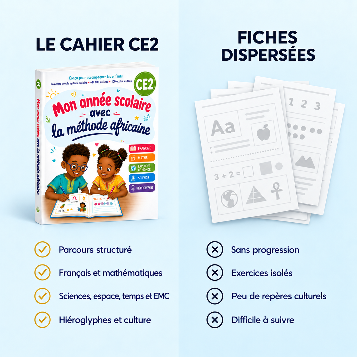 Comparaison entre le cahier CE2 et des fiches dispersées