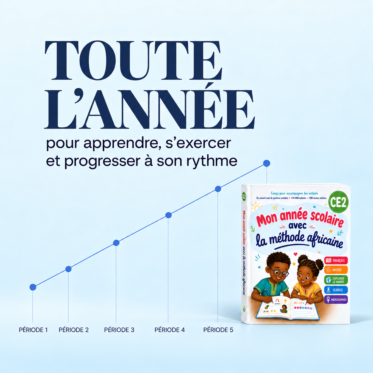 Progression CE2 organisée sur toute l’année
